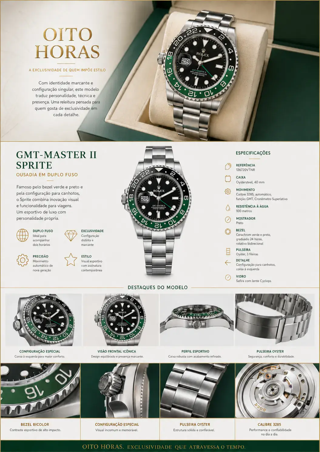 Apresentação Rolex GMT Master II Sprite — Preto Verde